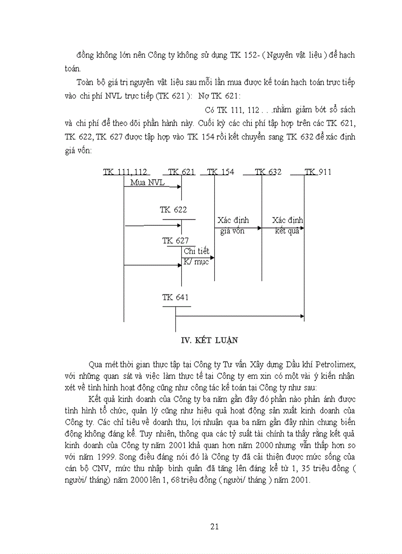 image for page Phân tích tình hình tổ chức bộ máy kế toán và công tác kế toán của công ty Tư Vấn Xây Dựng Dầu Khí Petrolimex