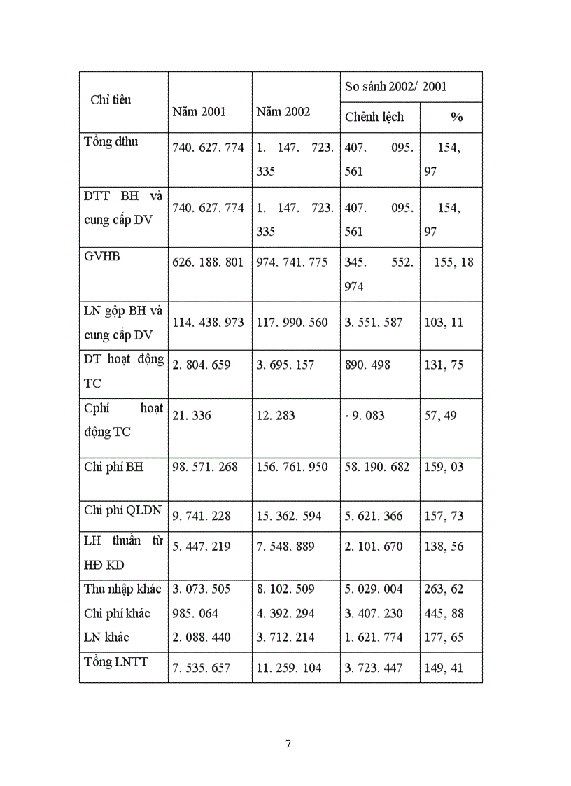 image for page Thực trạng về tình hình tiêu thụ sản phẩm ở Công ty vật tư kỹ thuật