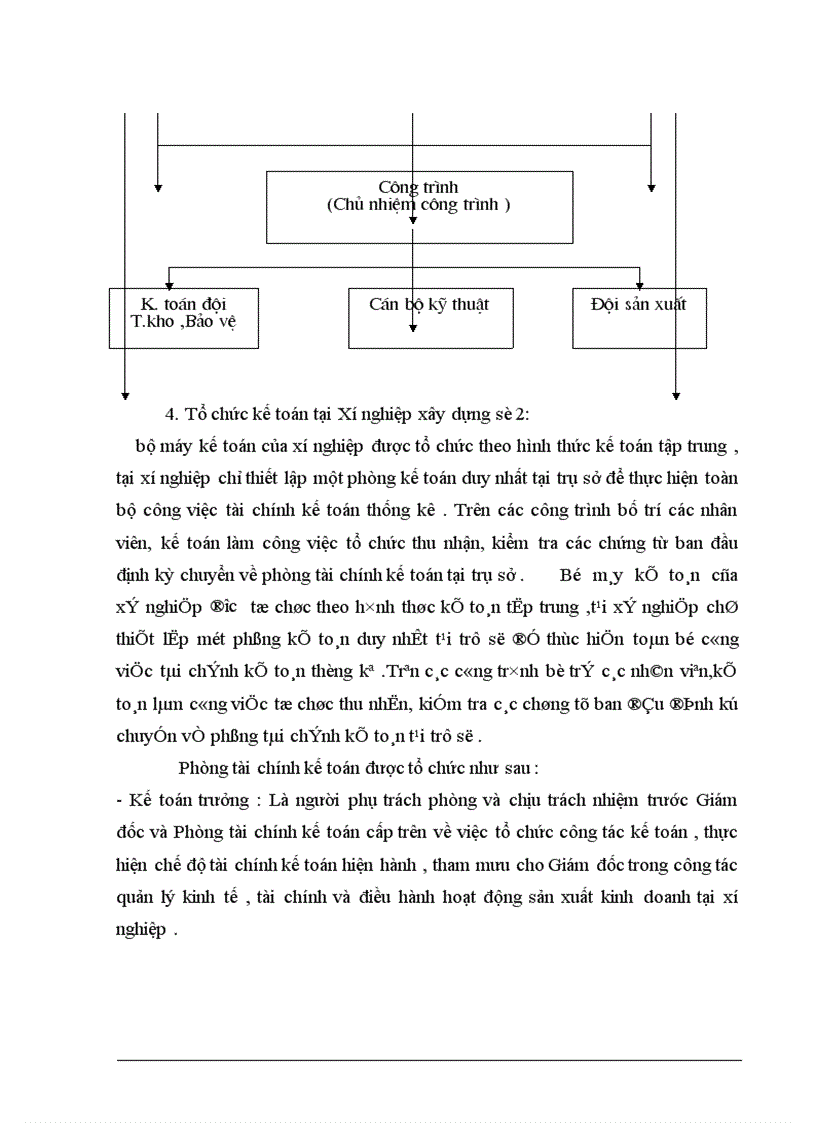 image for page Giải pháp nâng cao hiệu quả sử dụng vốn tại Xí nghiệp xây dựng số 2