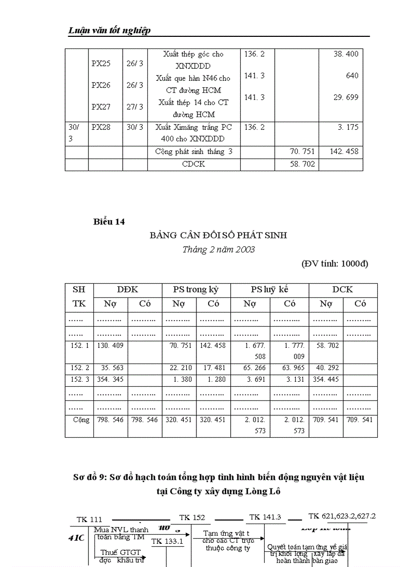 image for page Hoàn thiện hạch toán Nguyên vật liệu với việc nâng cao hiệu quả sử dụng vốn lưu động tại công ty Xây dựng Lũng Lô - Bộ Quốc phòng