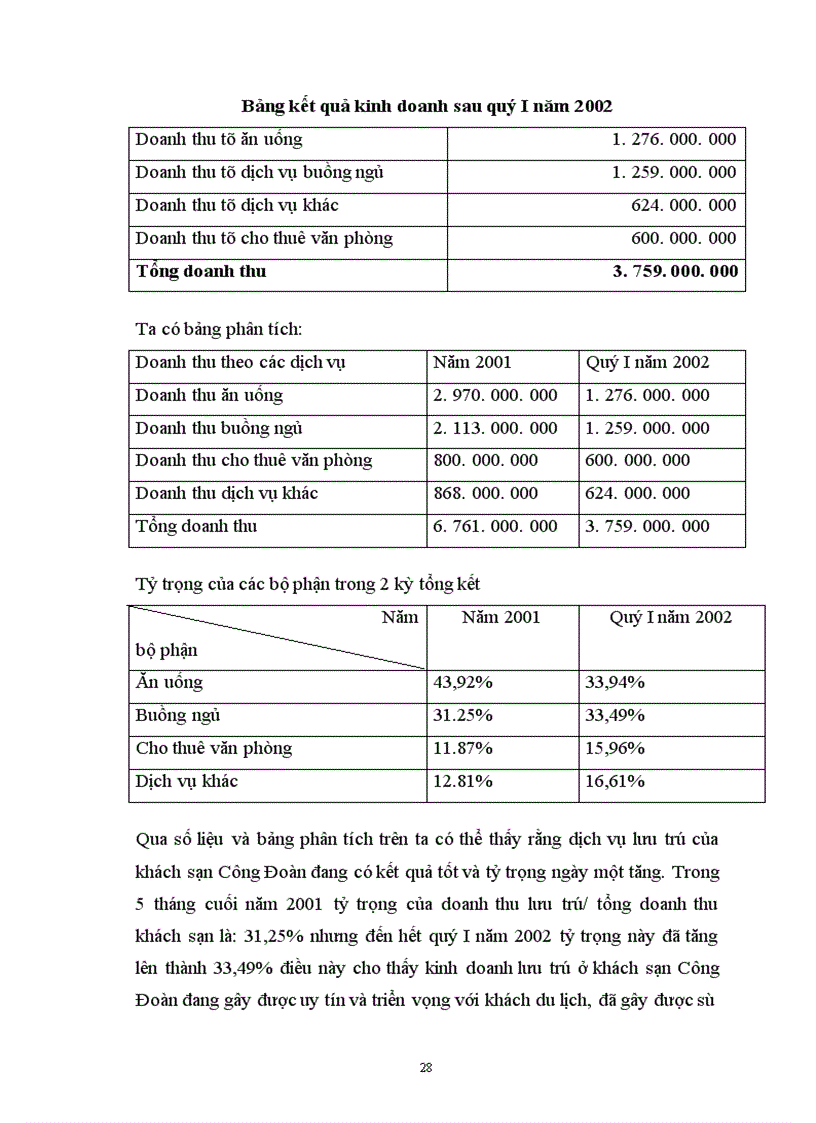 image for page Báo cáo tổng hợp khách sạn Công đoàn Việt Nam.