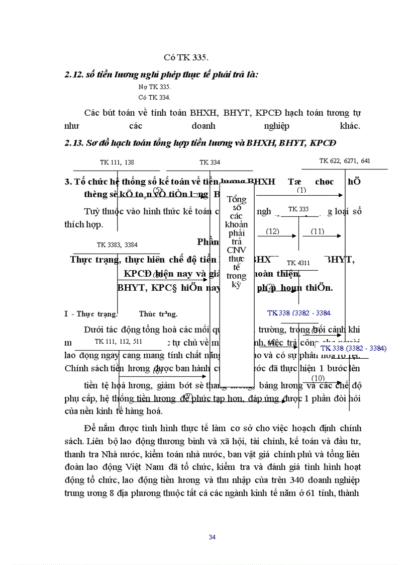 image for page Thực trạng, thực hiên chế độ tiền lương, BHXH