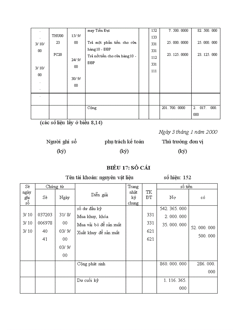 image for page Hoàn thiện công tác kế toàn nguyên vật liệu tại Công ty cổ phần Hà Bắc