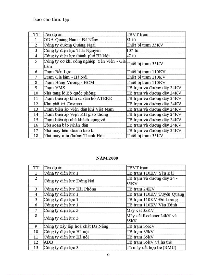 Thưc tập tốt nghiệp