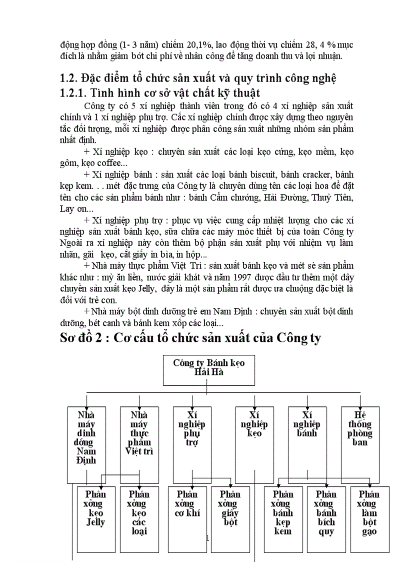 image for page Quá trình hoạt động kinh doanh của Công ty bánh kẹo Hải Hà.