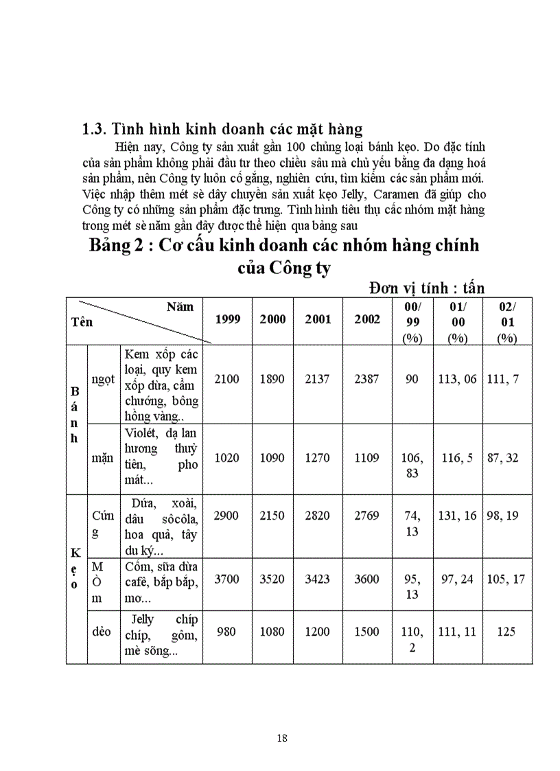 image for page Quá trình hoạt động kinh doanh của Công ty bánh kẹo Hải Hà.
