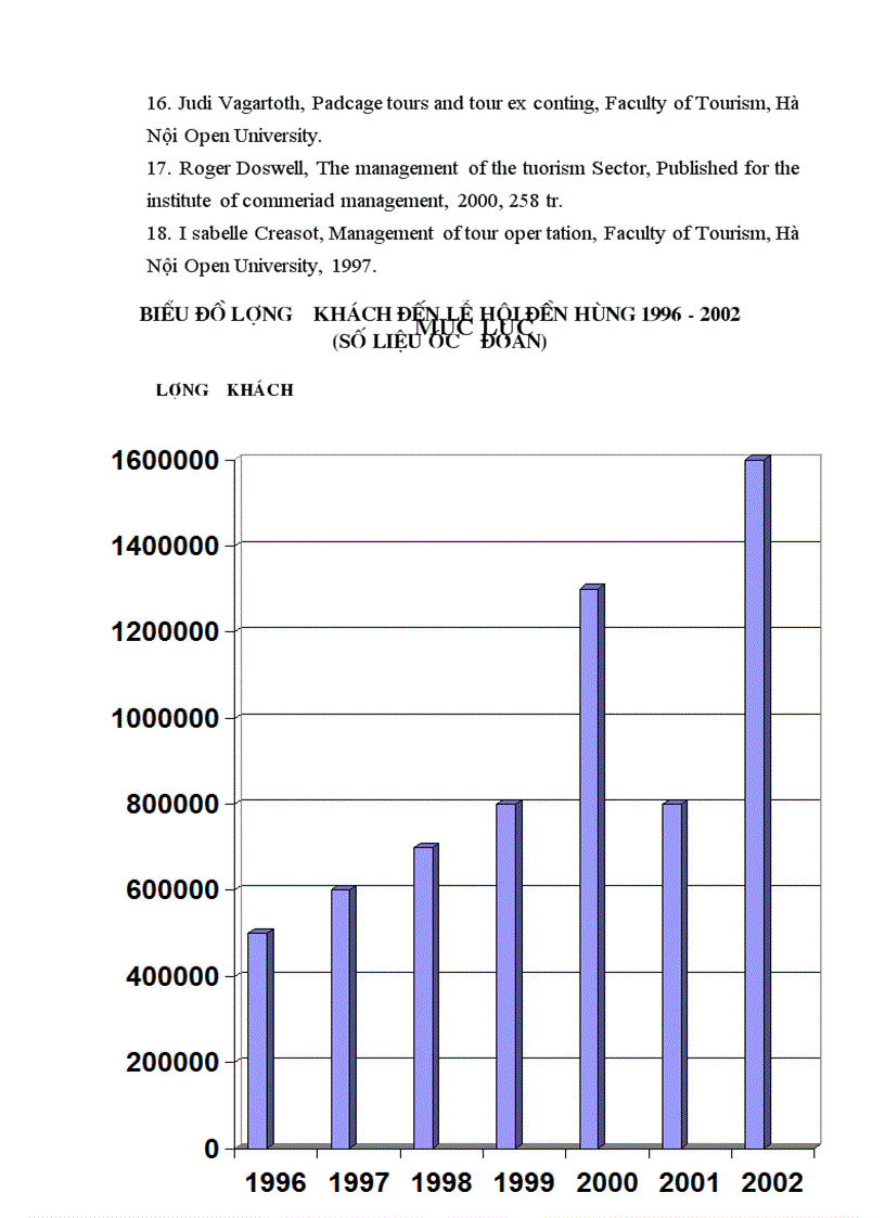 image for page Hoàn thiện tour du lịch lễ hội đến Đền Hùng, đóng góp cho việc phát triển du lịch văn hoá lễ hội ở Việt Nam