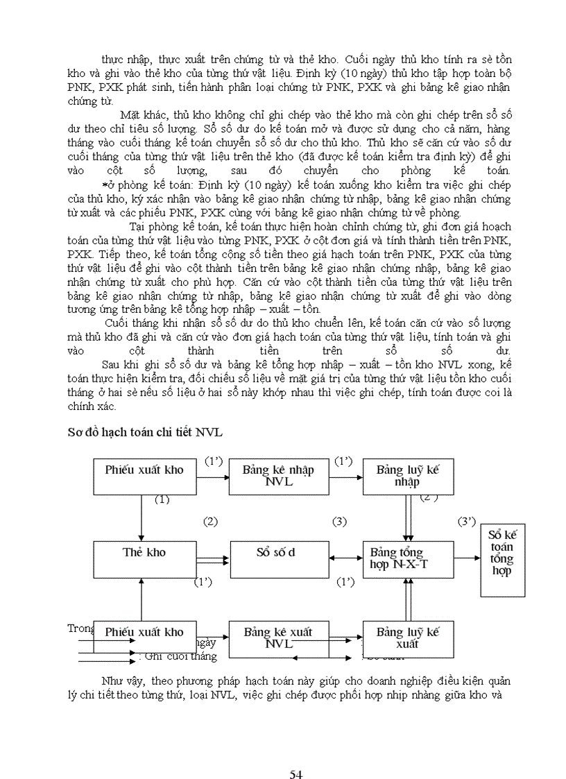 image for page Kế toán nguyên vật liệu trong các doanh nghiệp sản xuất