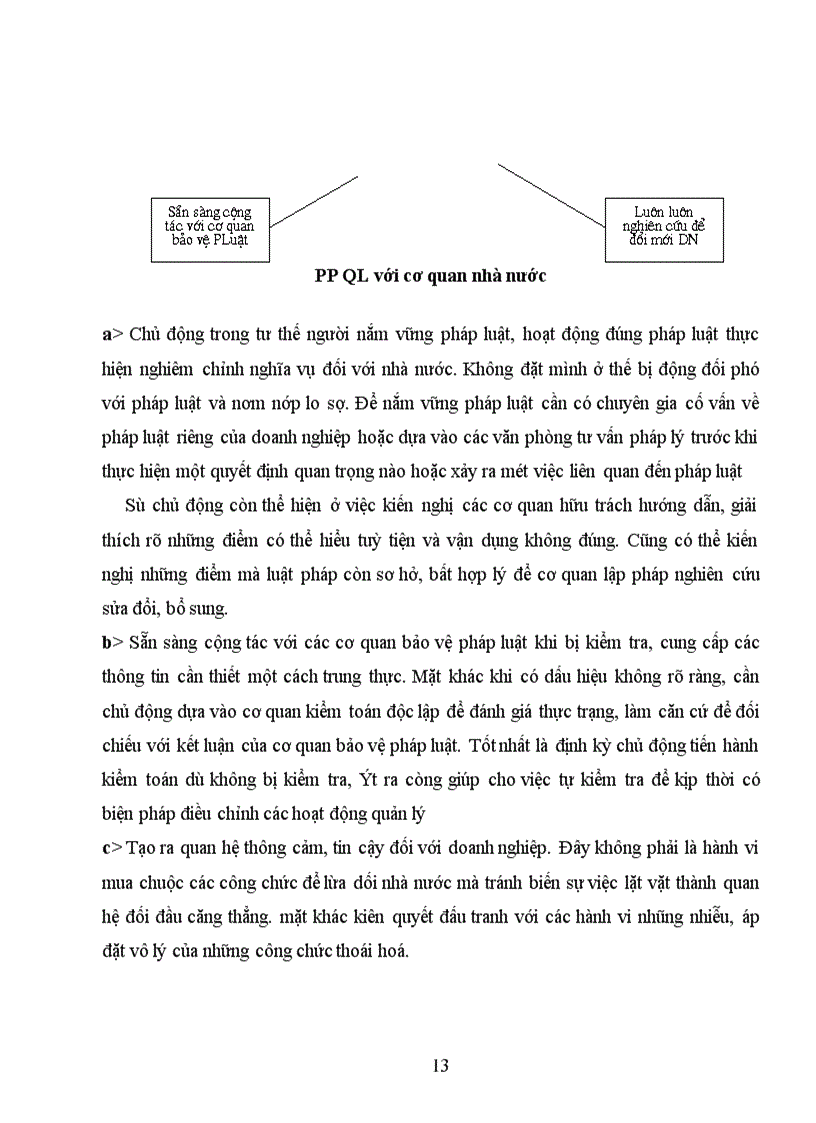 image for page Các phương pháp quản lý kinh doanh trong quan hệ với nhà nước và sự vận dụng dối với các doanh nghiệp Việt Nam