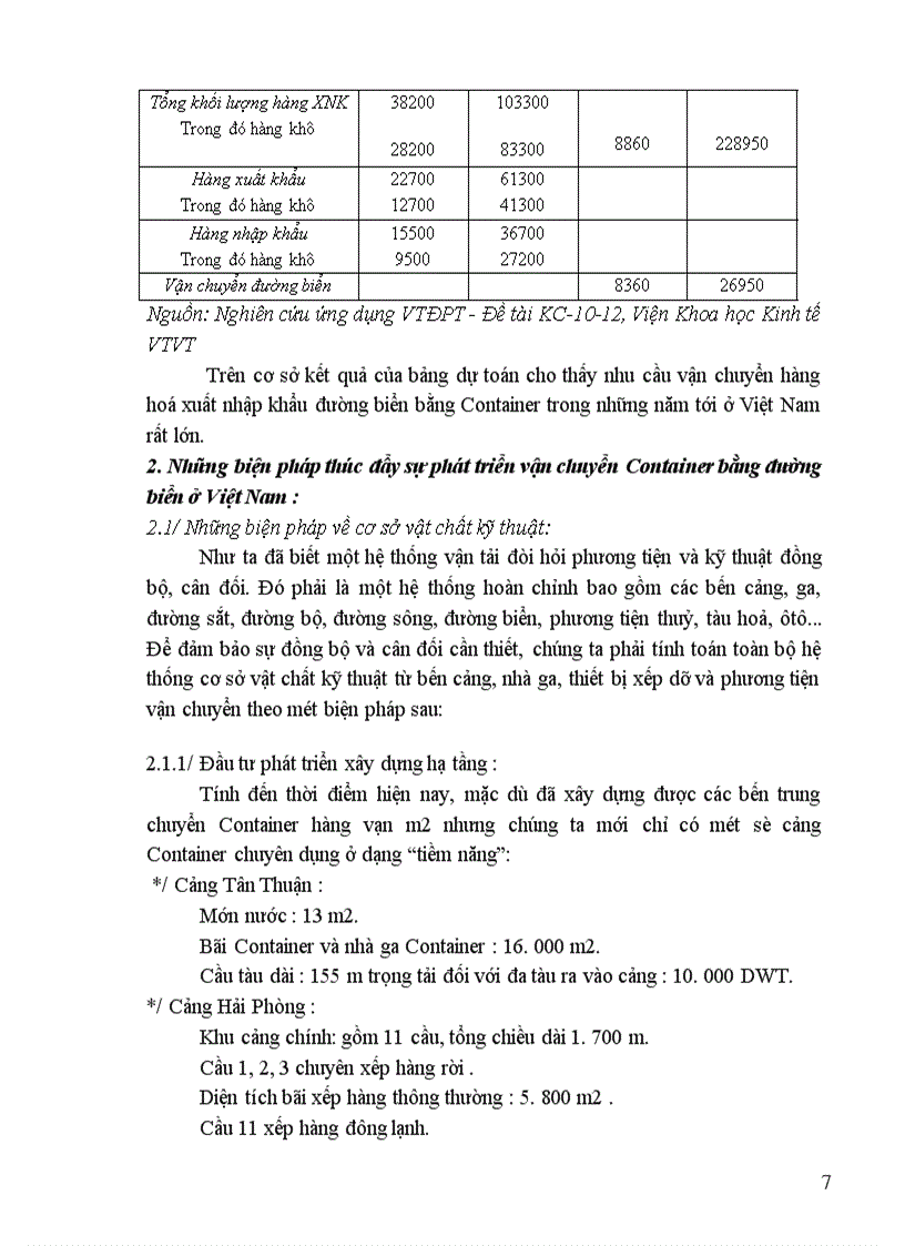 image for page Vấn đề vận tải hàng hoá đường biển, những biện pháp phát triển Container bằng đường biển ở Việt Nam