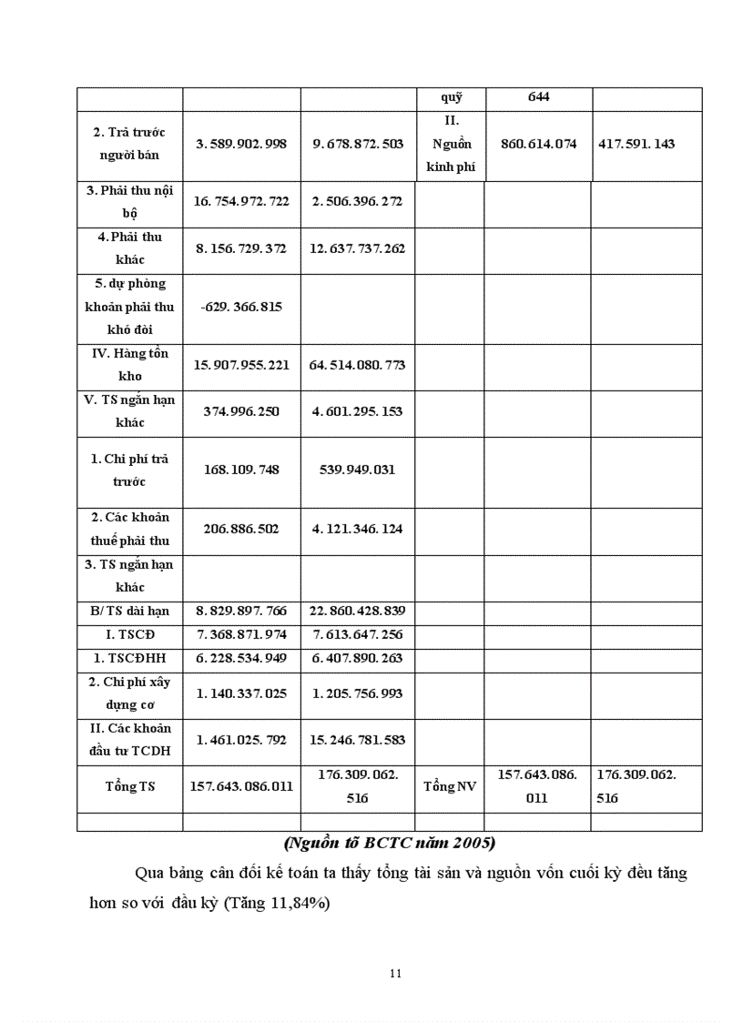 image for page Mô hình và cơ cấu tổ chức của công ty Mecanimex