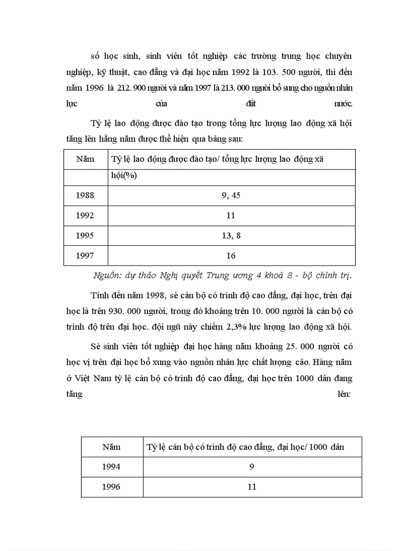 image for page Thực trạng, thách thức và xu hướng sự phát triển của nguồn nhân lực Việt Nam.