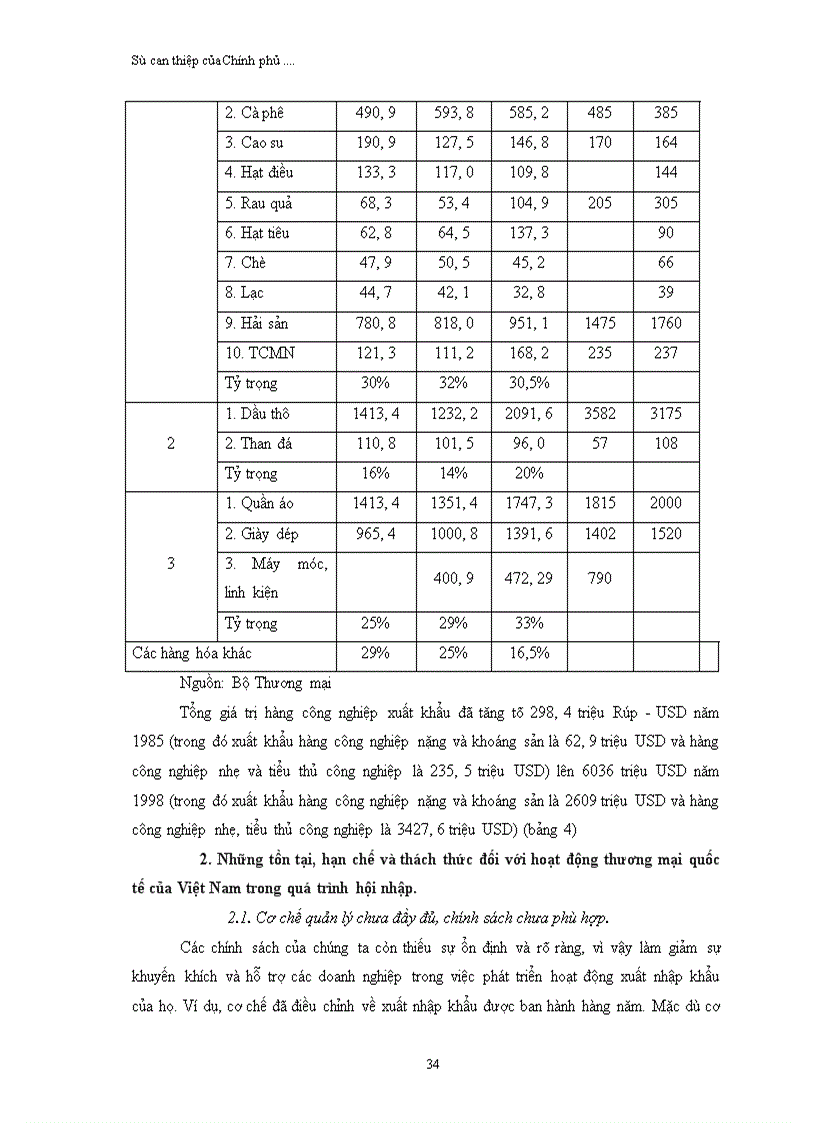 image for page Sự can thiệp của Chính phủ vào hoạt động thương mại quốc tế trong tiến trình hội nhập của Việt Nam thông qua các biện pháp tài chính