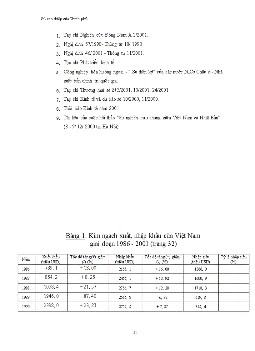image for page Sự can thiệp của Chính phủ vào hoạt động thương mại quốc tế trong tiến trình hội nhập của Việt Nam thông qua các biện pháp tài chính