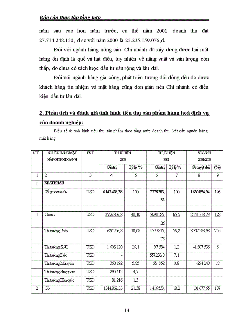 image for page Phân tích tình hình hoạt động kinh doanh của Công ty thương mại GMC