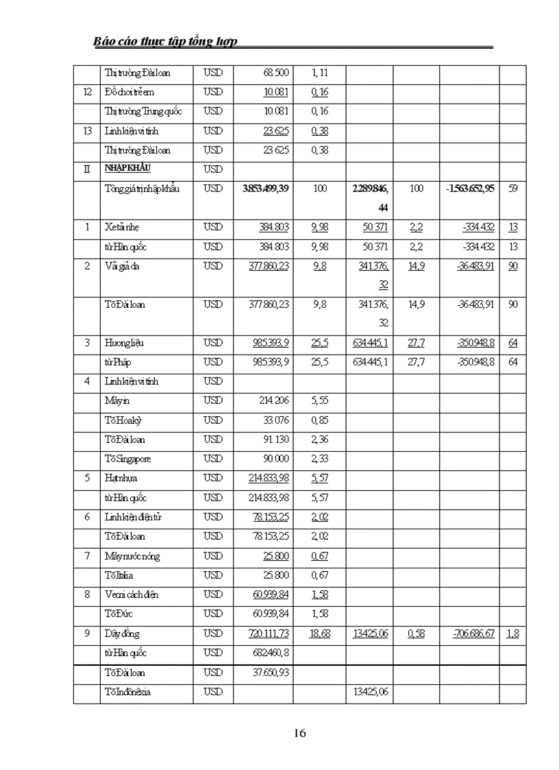 image for page Phân tích tình hình hoạt động kinh doanh của Công ty thương mại GMC