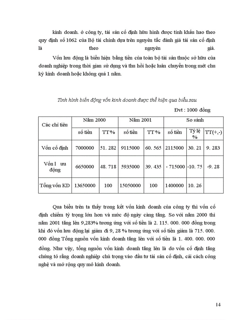 image for page Tình hình tổ chức thực hiện công tác tài chính tại công ty TNHH thương mại Việt Hùng