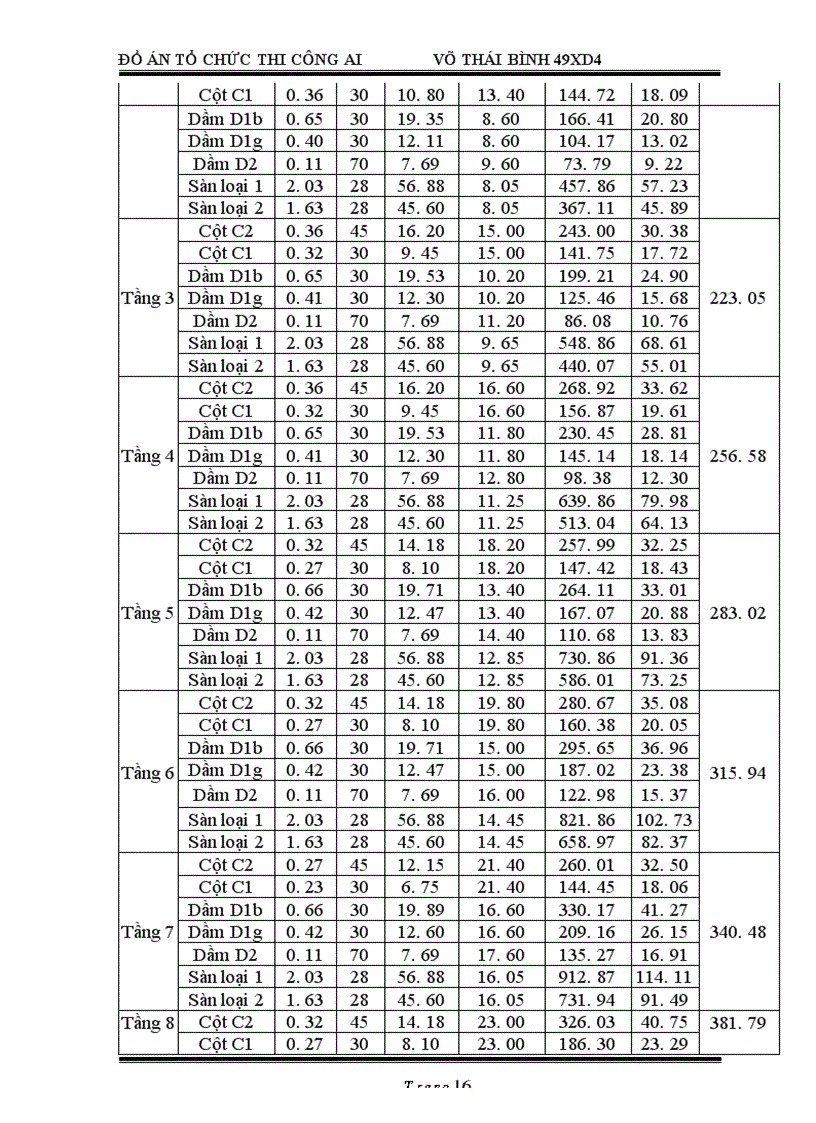image for page Lập tiến độ và thiết kế tổng mặt bằng xây dựng công trình nhà ở t3 Trung Hòa, Hà Nội.