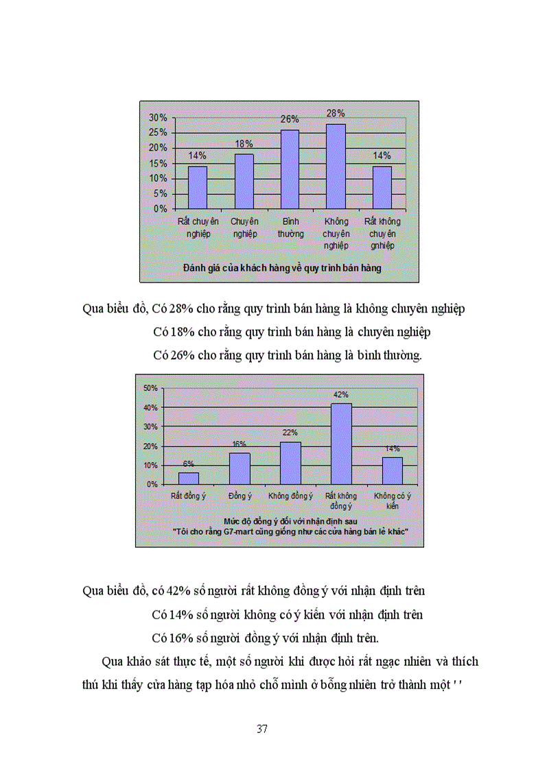 image for page Những yếu tố ảnh hưởng đến tâm lý của người tiêu dùng Hà Nội khi mua hàng tại cửa hàng G7 Mart.