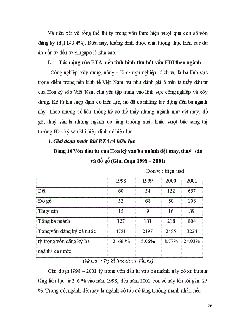 image for page Tác động của hiệp định thương mại Việt Mỹ ( BTA) tới đầu tư trực tiếp nước ngoài của Hoa Kỳ vào Việt Nam.