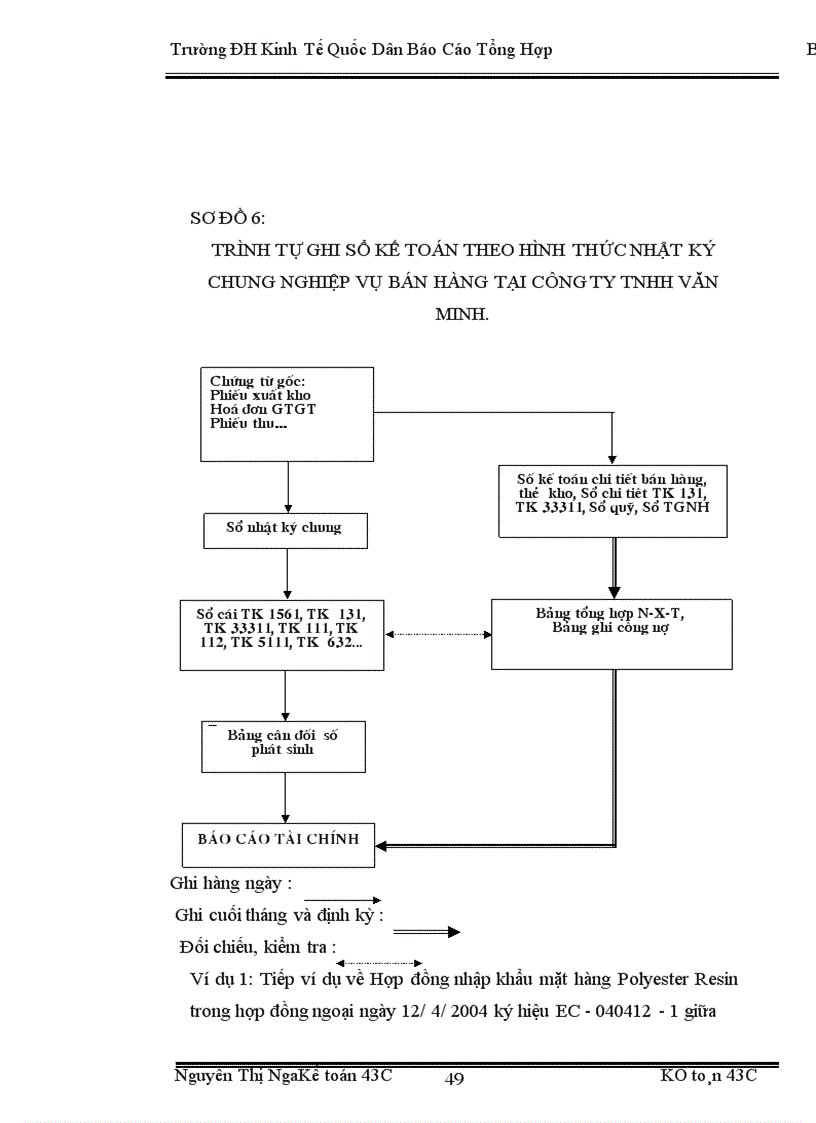 image for page Hoàn thiện công tác kế toán lưu chuyển hàng hoá nhập khẩu tại Công ty TNHH Văn Minh