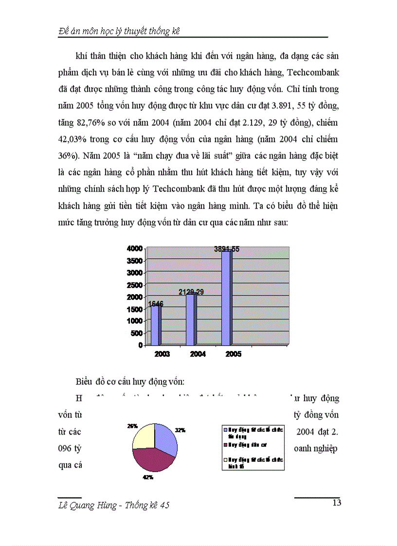 image for page Vận dụng phương pháp hồi qui- tương quan phân tích ảnh hưởng của lãi suất đến số dư của ngân hàng Thương mại cổ phần kỹ thương Việt Nam Techcombank.