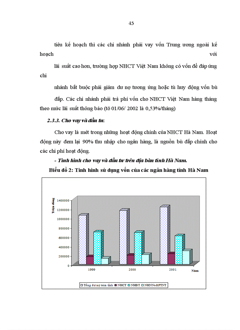 image for page Giải pháp nâng cao hiệu quả kinh doanh của Ngân hàng công thương Hà Nam