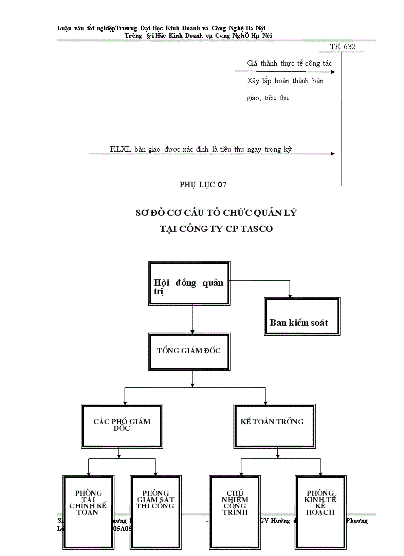 image for page Thực trạng kế toán tập hợp chi phí sản xuất và tính giá thành sản phẩm xây lắp tại công ty cổ phần tasco