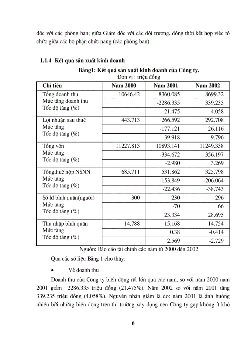 image for page Nâng cao hiệu quả sử dụng vốn lưu động tại Công ty lắp máy và thí nghiệm cơ điện.