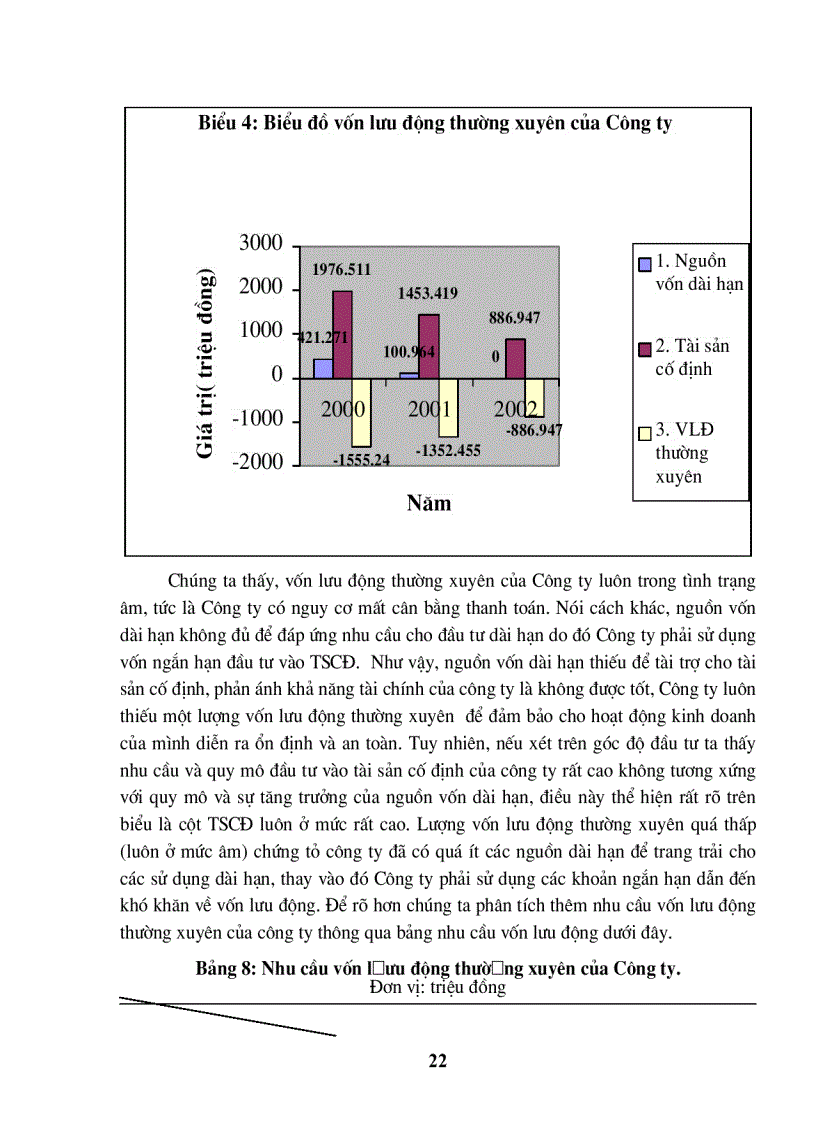 image for page Nâng cao hiệu quả sử dụng vốn lưu động tại Công ty lắp máy và thí nghiệm cơ điện.