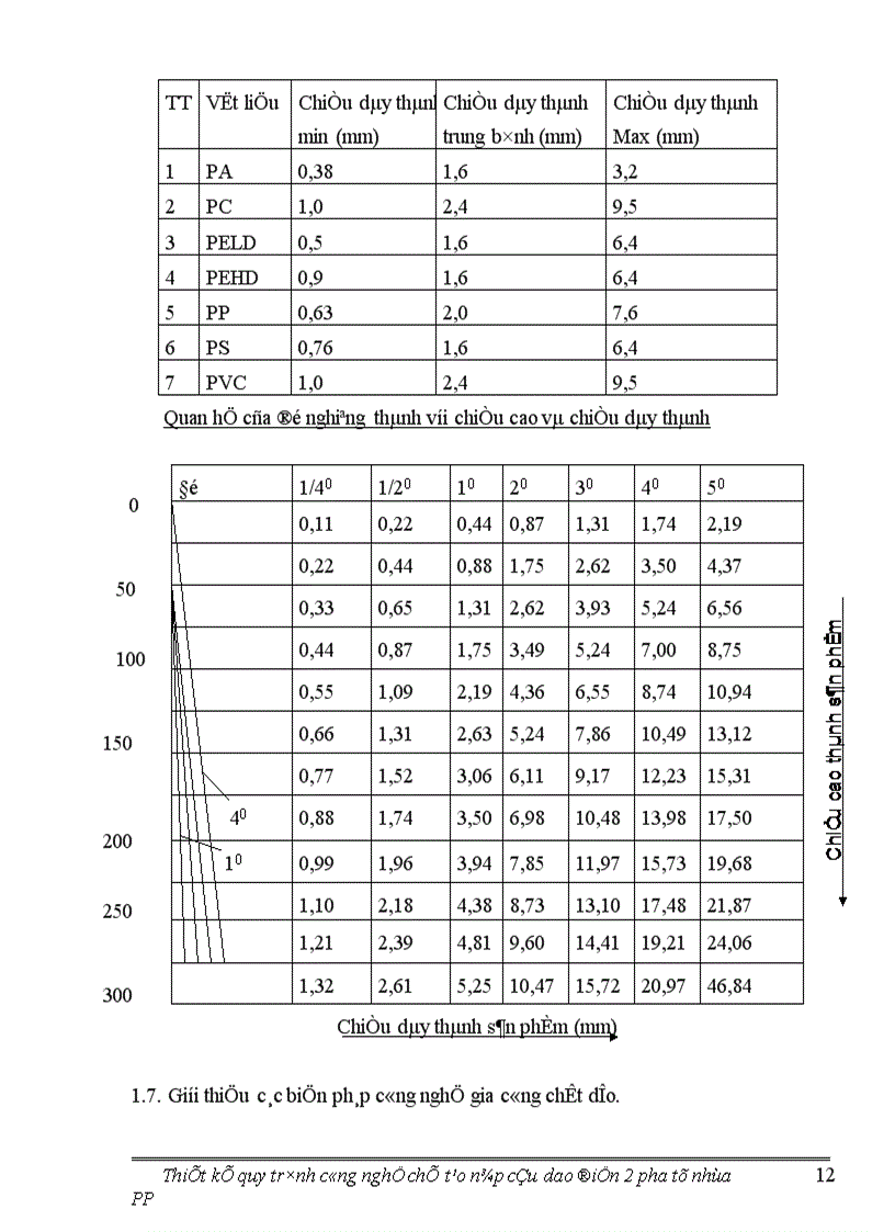 image for page Thiết kế quy trình công nghệ chế tạo nắp cầu dao điện 2 pha từ nhựa PP