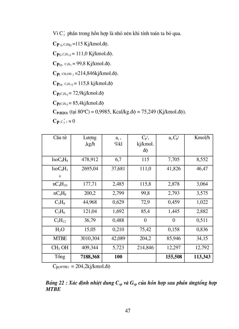 image for page Thiết kế dây chuyền công nghệ sản xuất MTBE