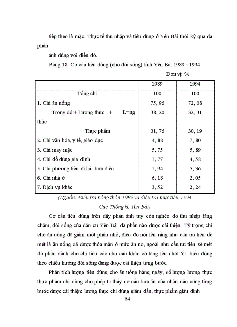 image for page Vận dụng một số phương pháp thống kê để phân tích thu nhập và tiêu dùng của dân cư tỉnh Yên Bái