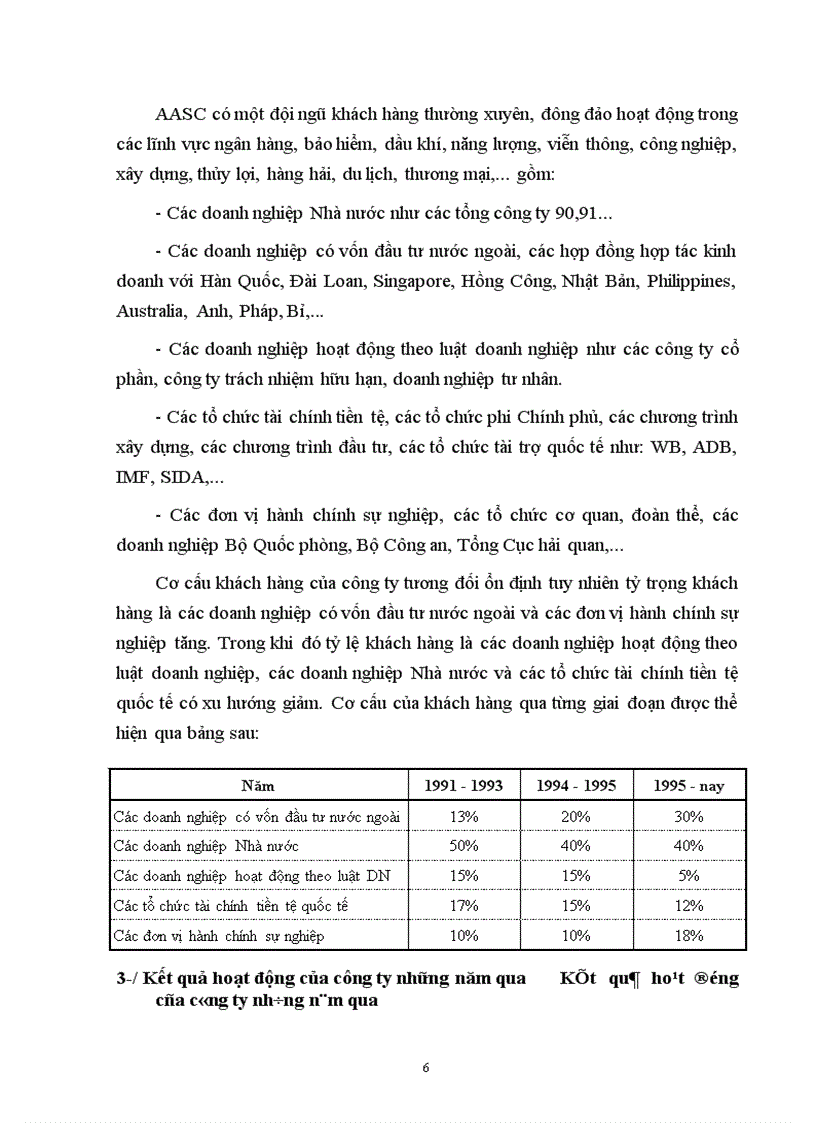 image for page Tình hình hoạt động của công ty tư vấn tài chính kế toán và kiểm toán