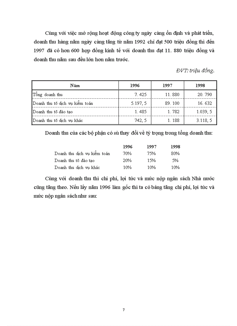 image for page Tình hình hoạt động của công ty tư vấn tài chính kế toán và kiểm toán