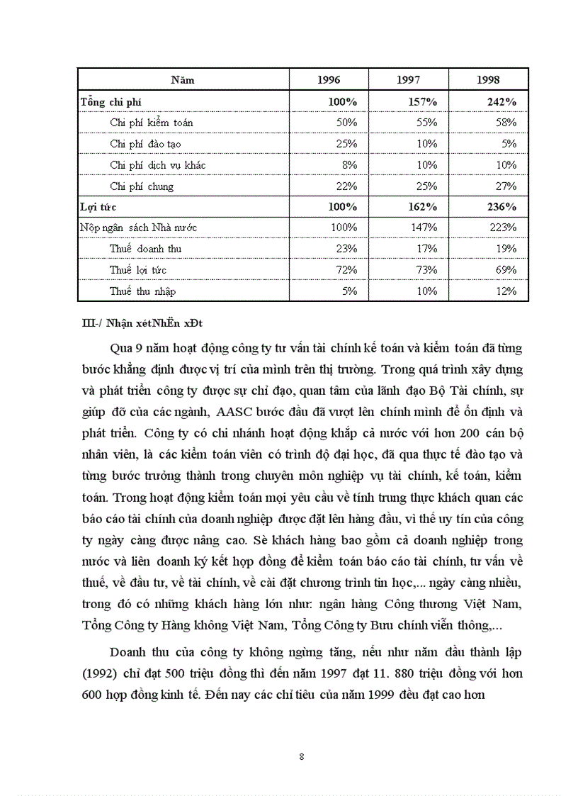 image for page Tình hình hoạt động của công ty tư vấn tài chính kế toán và kiểm toán