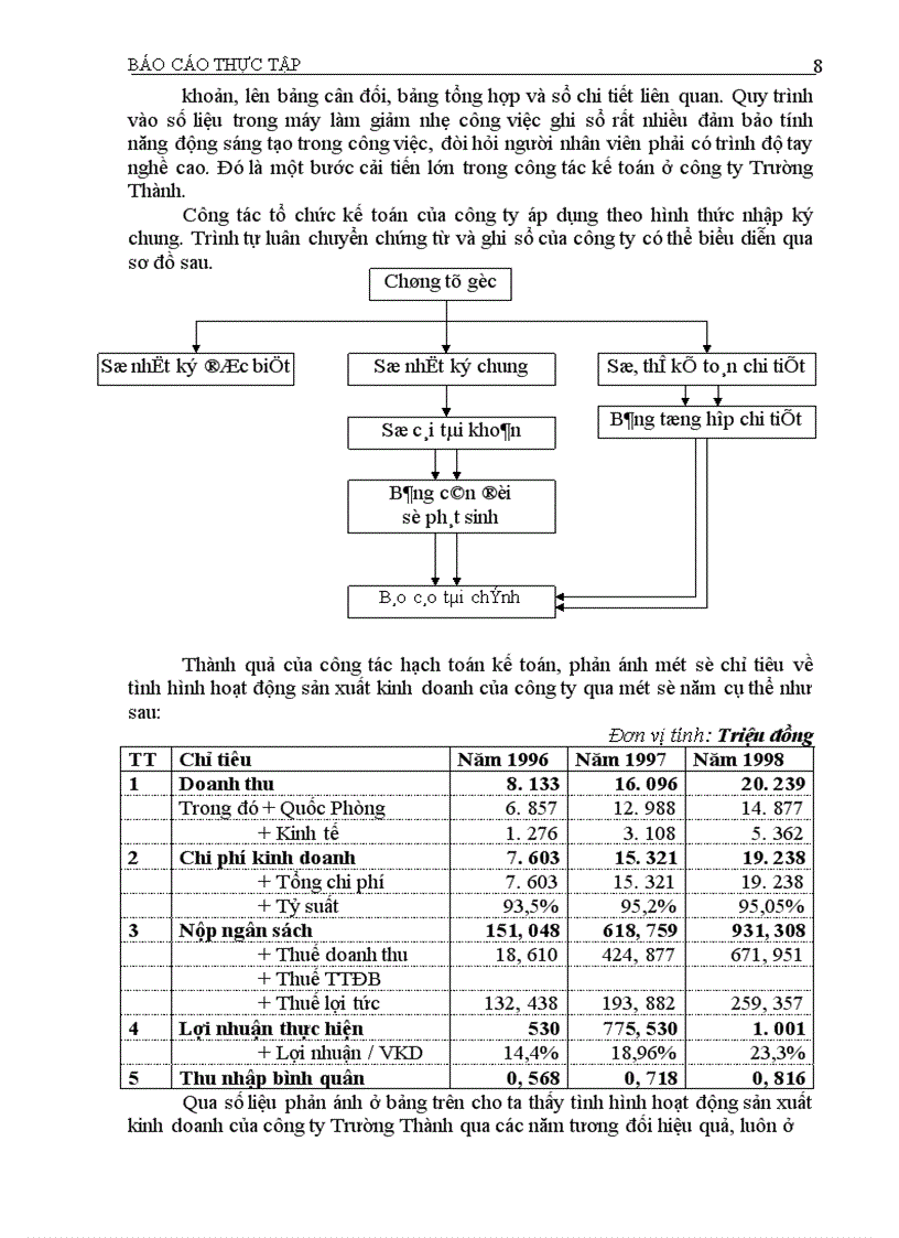 Tình hình hạch toán các nghiệp vụ kế toán Công ty Trường Thành