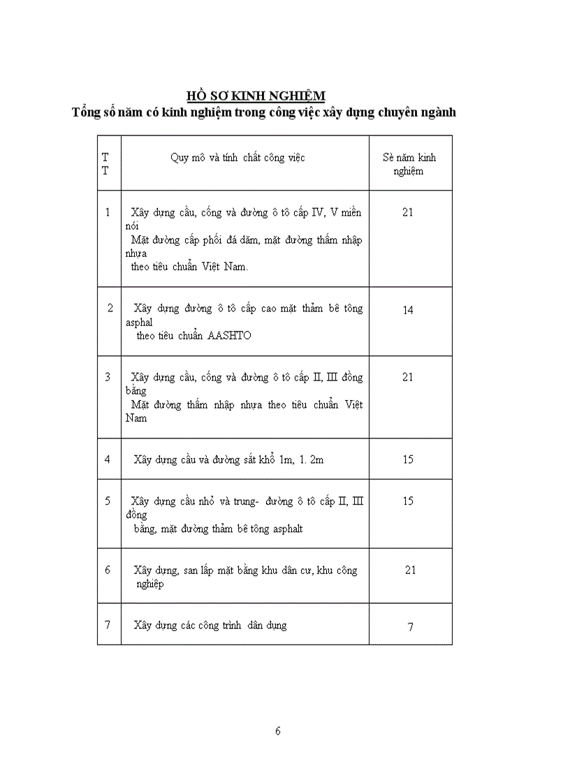 image for page Tổ chức thi công Công ty cổ phần xây dựng công trình giao thông 118