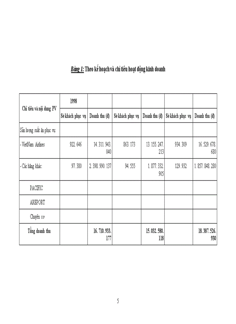 image for page Đặc điểm tổ chức sản xuất và quy trình công nghệ sản xuất chế biến sản phẩm ở Xí nghiệp Sản xuất chế biến suất ăn Nội Bài