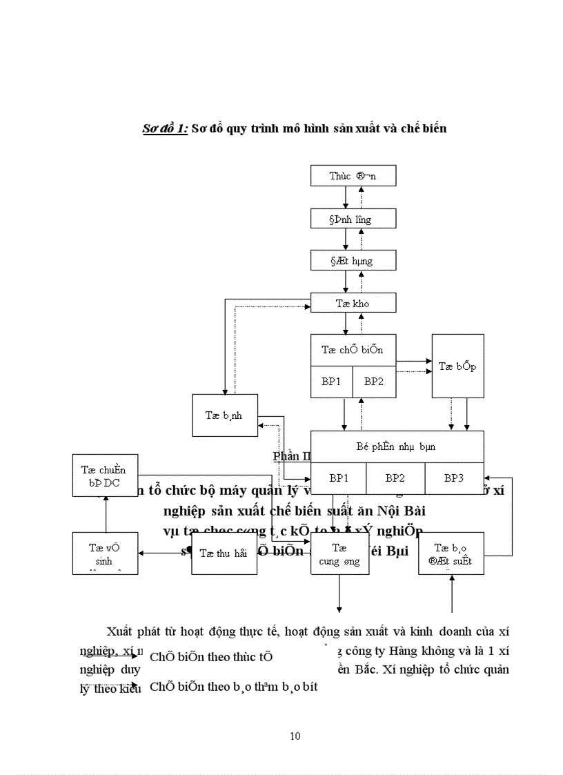 image for page Đặc điểm tổ chức sản xuất và quy trình công nghệ sản xuất chế biến sản phẩm ở Xí nghiệp Sản xuất chế biến suất ăn Nội Bài