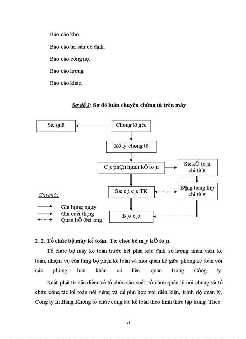 image for page Đặc điểm tổ chức sản xuất và quy trình của Công ty In Hàng Không