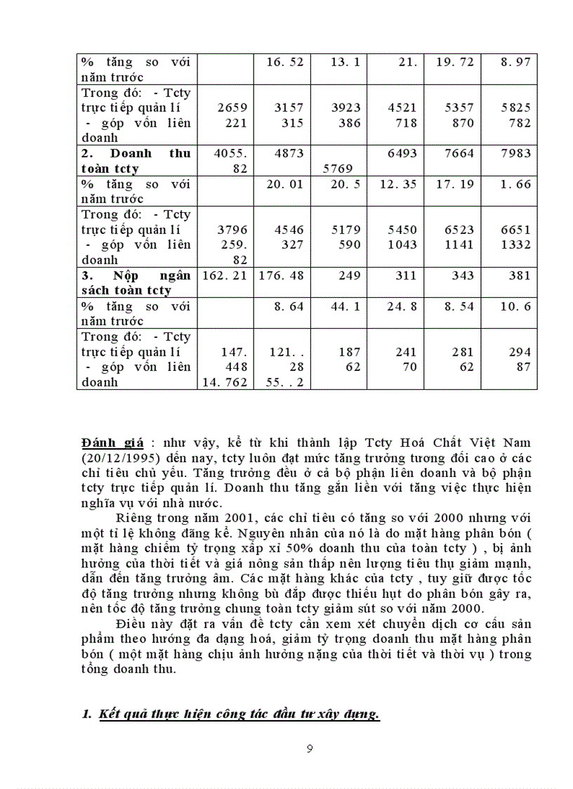 image for page Phương hướng phát triển của Tổng công ty Hoá Chất Việt Nam trong thời gian tới