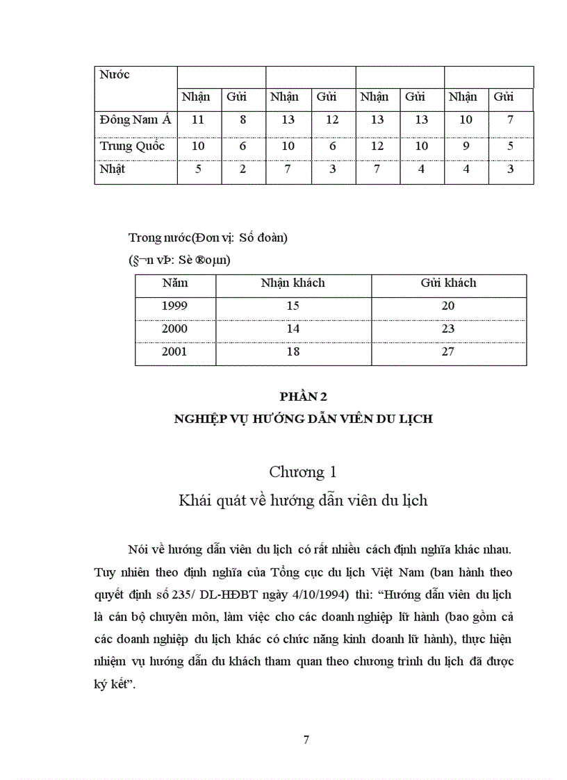 image for page Phân tích hoạt động kinh doanh của công ty Du lịch Hạ Long Quảng Ninh
