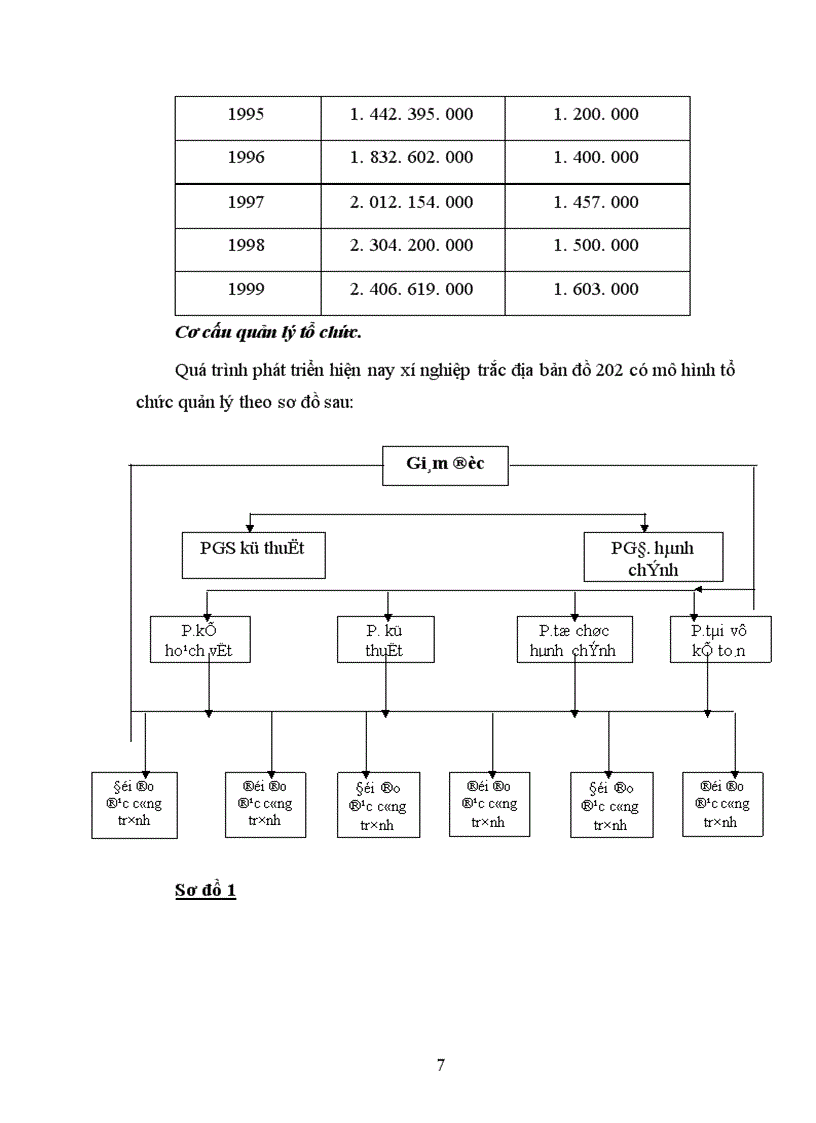 image for page Hạch toán tiền lương và các khoản trích theo lương về xí nghiệp trắc địa bản đồ 202