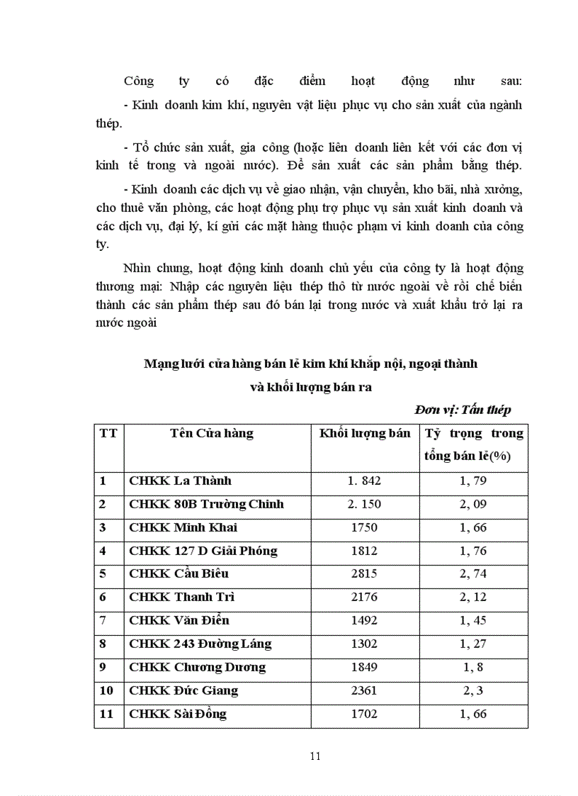 image for page Hoạt động marketing và các chính sách của công ty kim khí Hà nội.