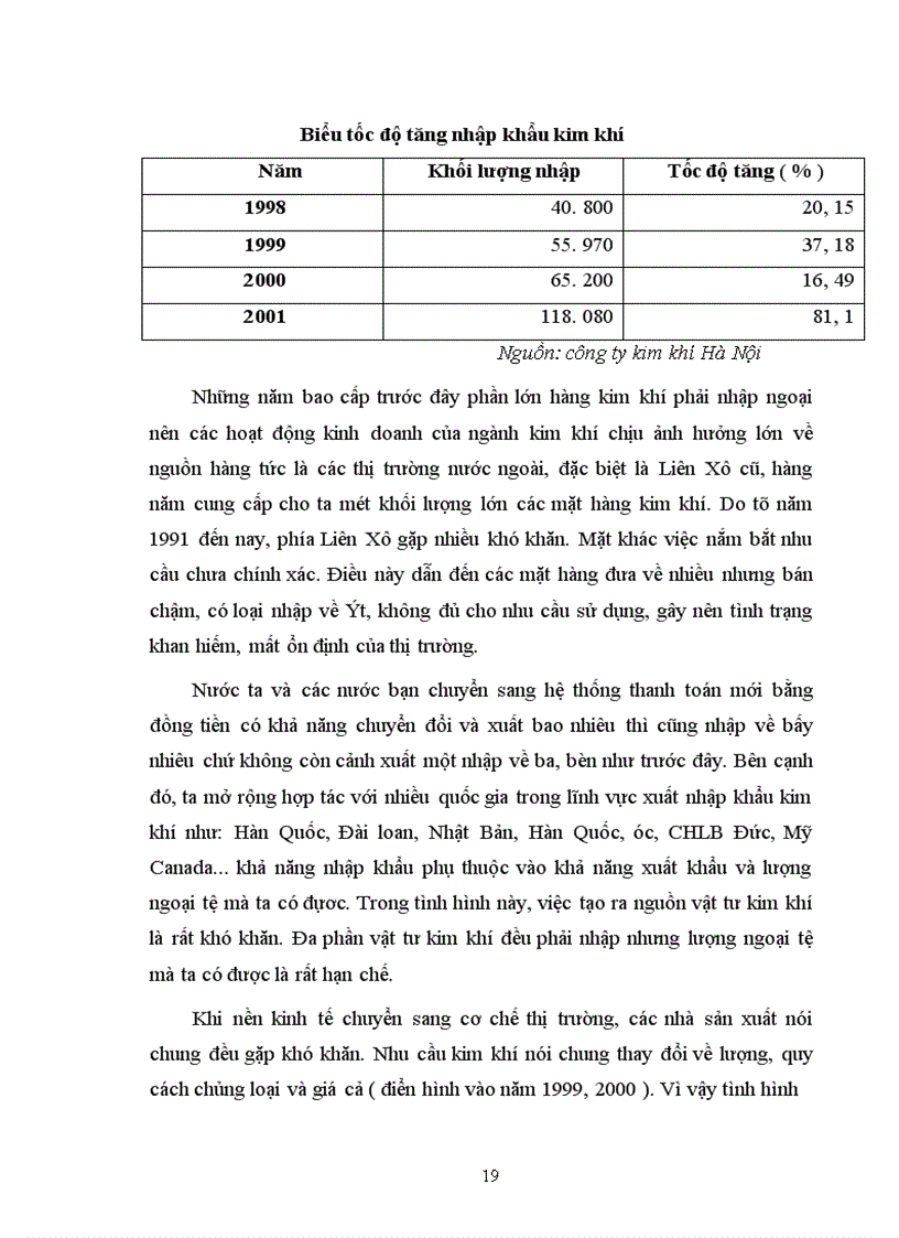 image for page Hoạt động marketing và các chính sách của công ty kim khí Hà nội.