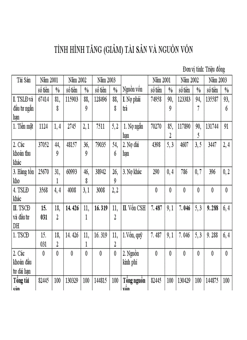 image for page Đánh giá một số tình hình chung ở công ty Vật liệu điện và dụng cụ cơ khí