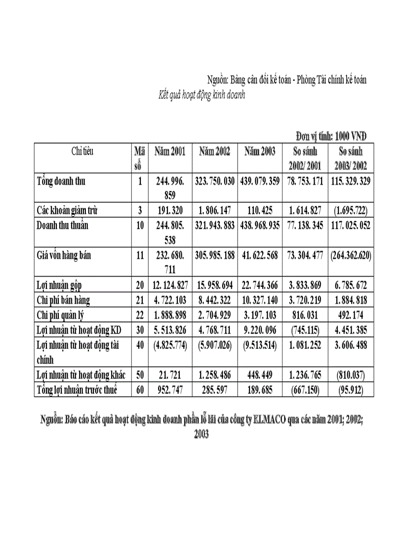 image for page Đánh giá một số tình hình chung ở công ty Vật liệu điện và dụng cụ cơ khí