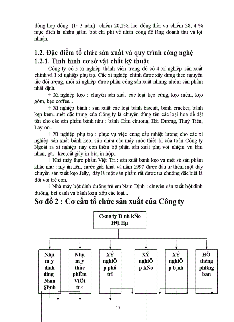 image for page Quá trình hoạt động kinh doanh của Công ty Bánh Kẹo Hải Hà