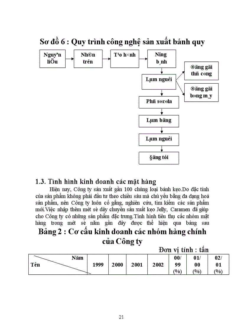 image for page Quá trình hoạt động kinh doanh của Công ty Bánh Kẹo Hải Hà